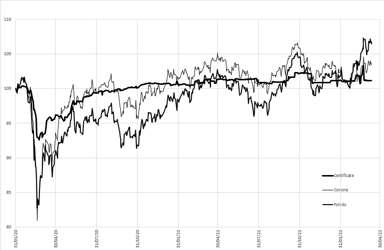 Come va quel certificate sulla corona?